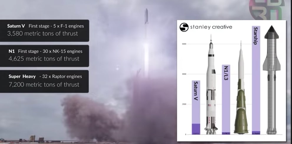 Starship vs Saturn v Thrust